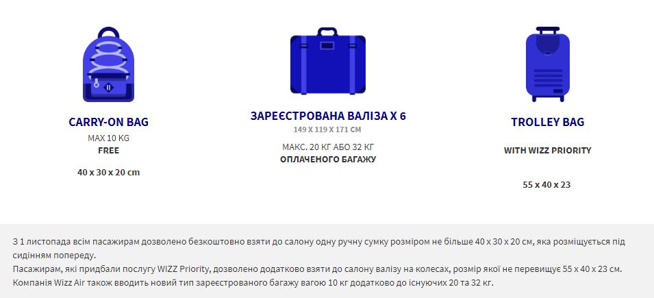 wizzbaggage правила багажа виззэир